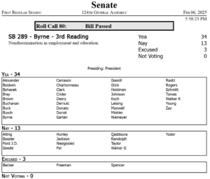 IN Senate Bill 289 Vote February 6, 2025