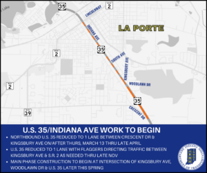 2025 03 12 Work to begin on U.S. 35 in La Porte