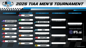 2025 Big Ten Men’s Basketball Tournament Bracket 030935