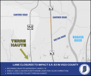 2025 03 10 Single lane closures to impact State Road 63 in Vigo County