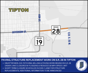 Resurfacing work to begin on State Road 28 in Tipton