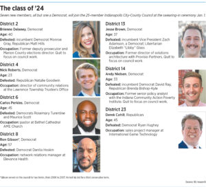 indianapolis city county council member list