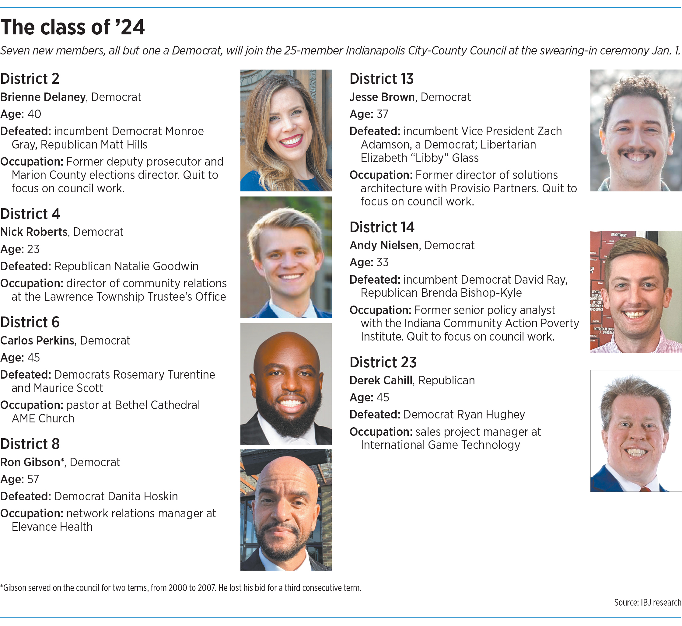 Indianapolis City-County Council Member List