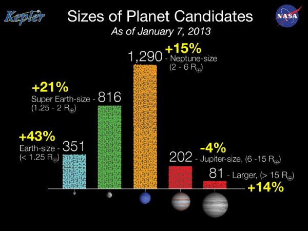 717578main_NewCandidatesbySize-07Jan13_800-600